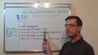 A00-270 – SAS Exam BI Content Test Development Questions