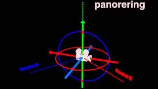 panorering - basis