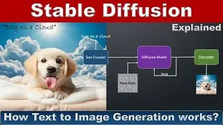 Stable Diffusion Explained - How text to image generation works using U-Net Noise Predictor