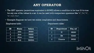 ANY and ALL operator in SQL