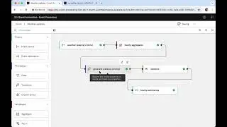 Using Event Processing with watsonx to summarize weather sensor events