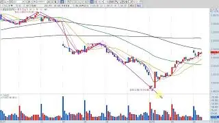 ha top trader stock trading lecture 2, but it's reversed
