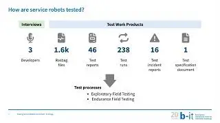 [20 Years of b-it] Testing Service Robots in the Field