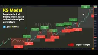 Ep 189 TREND How did Bitcoin perform in the last cycle, what is the trend + early warning system +++