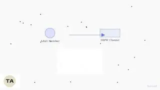 How To Create NSFW Channels On Discord Mobile – iPhone, Android & Samsung Guide