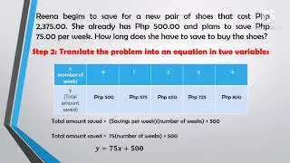 SOLVING PROBLEMS INVOLVING LINEAR EQUATION IN TWO VARIABLES | Tagalog Explanation