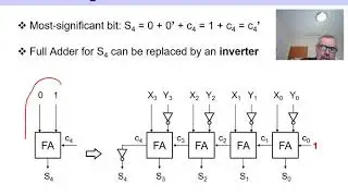 9.4 Unsigned versus Signed Arithmetic Circuits