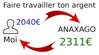#Anaxago