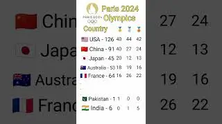 Paris Olympics Medal Tally we won more medals and ranked lower
