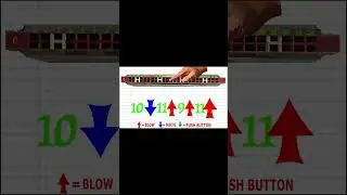 #playalong - Johnny Comes Marching Home - Tremolo Harmonica 24 Holes Tab - Key of C #shorts
