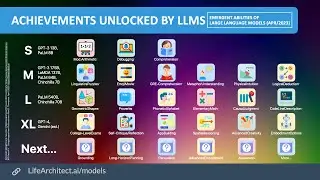 AI achievements unlocked: Emergent abilities in large language models (GPT-3, GPT-4, PaLM, Gemini)
