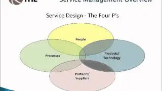 ITIL V3 Service Management Overview