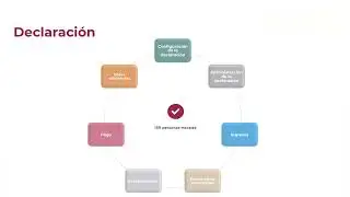 Tutorial: Declaración Anual 2021 personas morales