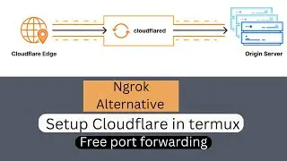 How to setup Cloudflare in termux | Free port forwarding with Cloudflare | ngrok Alternative