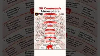Git Commands | Git Commands Atmosphere | All git Commands 