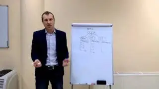 4  ошибка руководителя