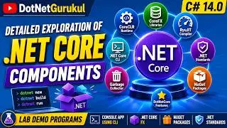 C# 14.0 | Module 1 Session 2 | .NET Core Components Explained (CoreCLR, CoreFX, RyuJIT & NuGet) ⭐