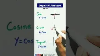 Graphs of functions 
