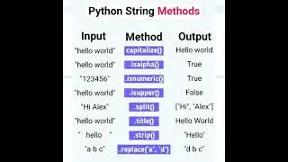 Python String Method | Python Tutorial | 