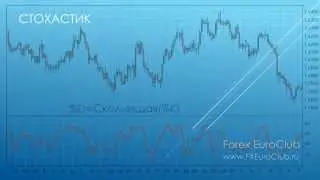 Индикатор Stochastic (Стохастик)