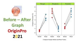 Before After Graph  | Origin Pro 2021 | Statistics Bio7 | Biostatistics