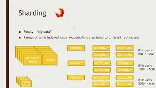 46 MongoDB overview
