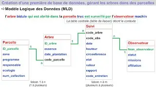 Comment créer une base de données