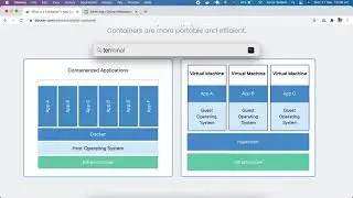 Docker Containers vs Virtual Machines part 5
