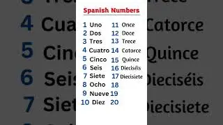 Spanish Numbers 1-20🇪🇸