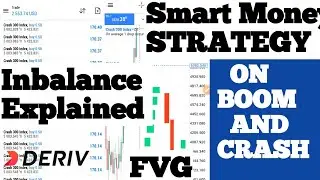 Smart Money on BOOM AND CRASH : imbalance explained