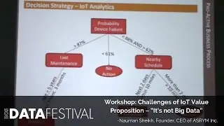Nauman Sheikh at BDF 2015 | Challenges of IoT Value Proposition – “It’s not Big Data”