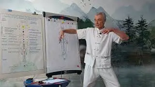 Управление телом.9.