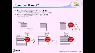 Masahiko Sawada: Vacuum more efficient than ever -- PGCon 2018