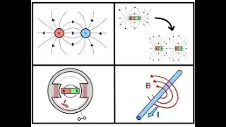 Griffith Electrodynamics Part 1: Laplace And Fourier Insights