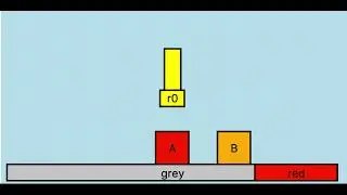 Goal: Block A on Red Region (2 Blocks Total)