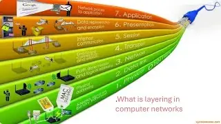 What is layering in computer networks