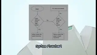 Solar Panel Sun Tracker System in MATLAB/Simulink