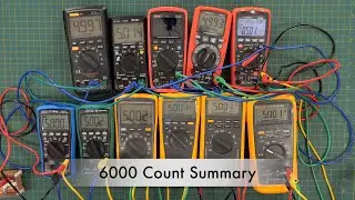 6000 Count Meter Summary