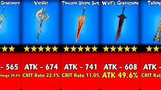 Genshin Impact: All Claymores ATK & 2nd Stat