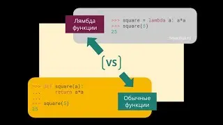 Python очно (дом), модуль 4 (2). Функции высшего порядка. Лямбда-функции