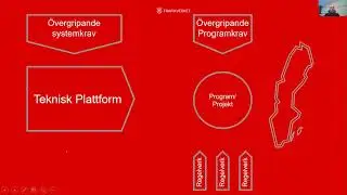 ISS2020 Avsnitt 4 Aabakken / Trafikverket