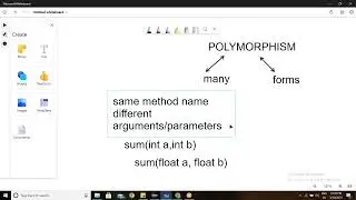 Java Polymorphisum