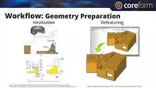Coreform Cubit Associate: a valuable part of a free, efficient student FEA software pipeline