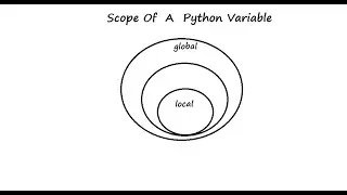 Variable Scope,inner methods in Python