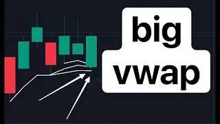 $3500 in the chop! #QQQ #SPY recap