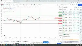 Nifty | Banknifty Analysis - 22 July 2022