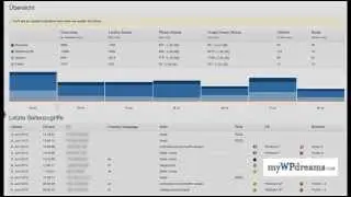 Google Analytics Alternative - Wordpress Plugin NewStatPress