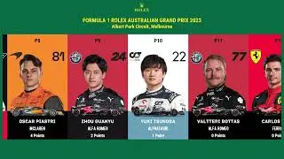 2023 FORMULA 1 Australian GRAND PRIX Driver Standings