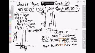 Water Years and Accumulated Precipitation