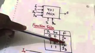 MULTIPLEXER-INTRODUCTION(DIGITAL SYSTEM-49)